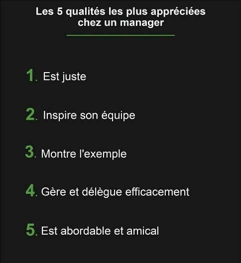 Classement des 5 qualités dans la perception du manager en France