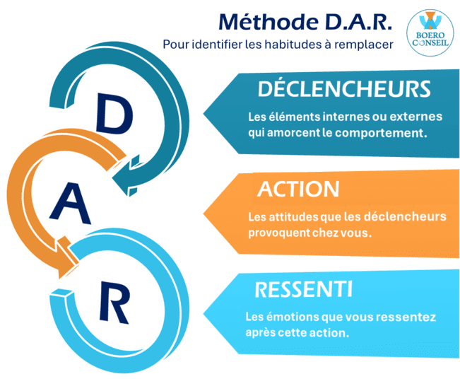 adaptabilité au changement